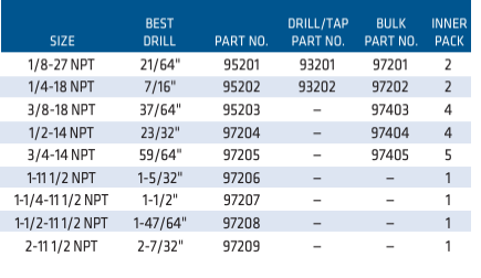 Century Drill & Tool 9520 National Pipe Thread Taps