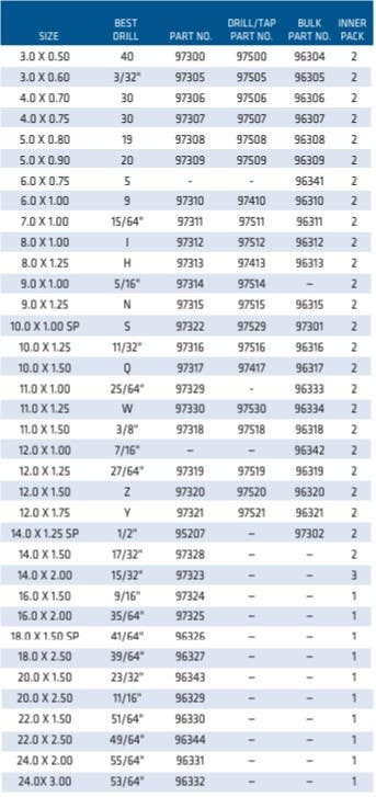 Century Drill & Tool 95207 Tap Metric Plug Style Carbon Steel Spark Plug, 14.0 X 1.25