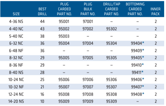 Century Drill & Tool 9530 Carbon Steel Plug Tap, Drill Bit Set