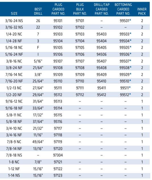 Century Drill & Tool 95 Carbon Steel Plug Tap, Drill Bit Set