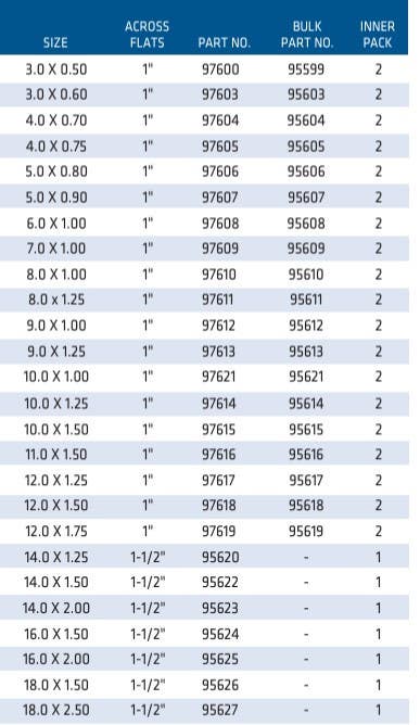 Century Drill & Tool 95622 Die Metric Hexagon 1-1/2" Across Flats 14.0 X 1.50