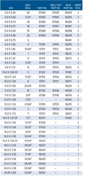 Century Drill & Tool 96310 Metric Plug Tap, 6 mm x 1