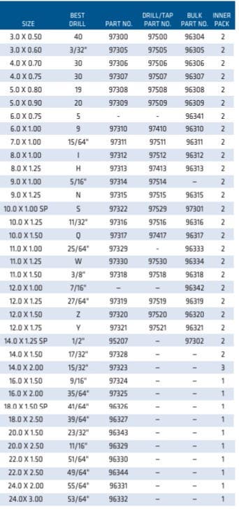 Century Drill & Tool 96326 Tap Metric Plug Style 18.0 X 1.50 Spark Plug
