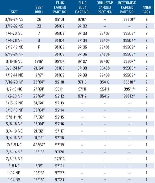 Century Drill & Tool 9711 Carbon Steel Plug Tap