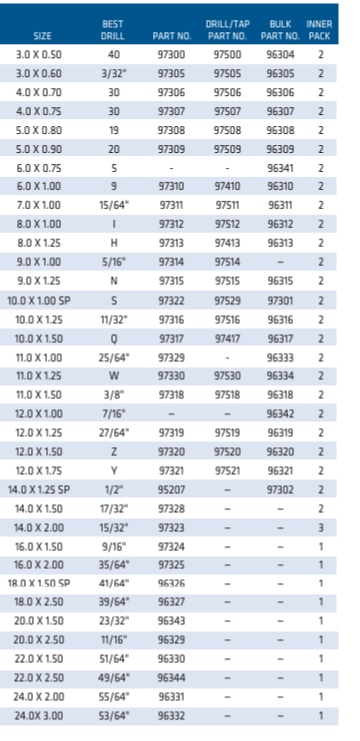 Century Drill & Tool 97 Tap Metric Carbon Steel