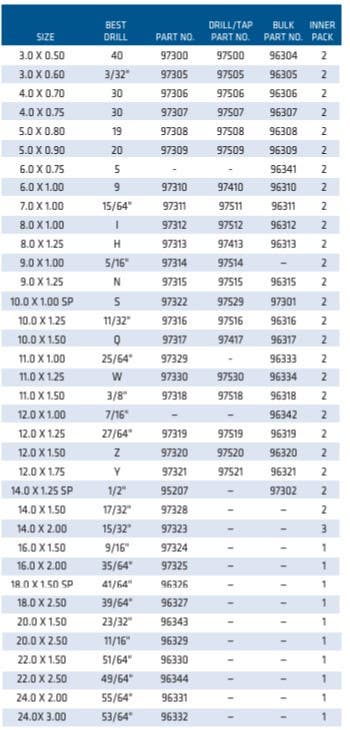 Century Drill & Tool 97 Tap Metric & Drill Bit Set, 2-Pcs.