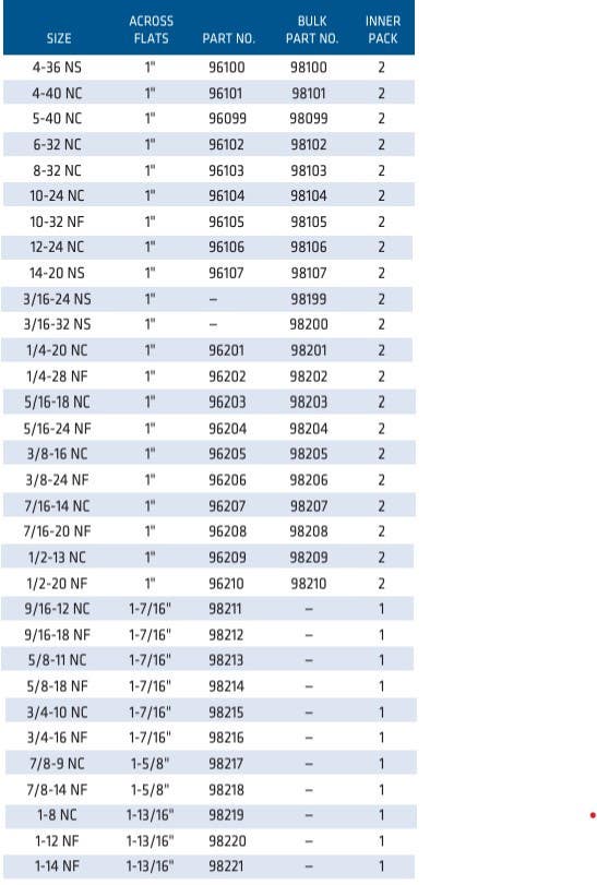 Century Drill & Tool 982 Machine Screw & Fractional Die