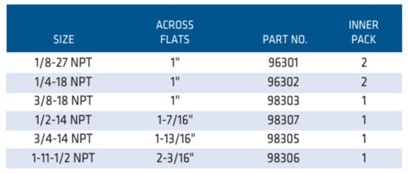 Century Drill & Tool 9830 Die Pipe Hexagon
