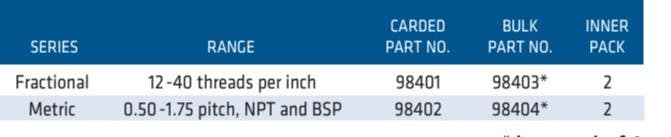 Century Drill & Tool 98401 Pitch Gauge Fractional 12-40 Thread Per In.