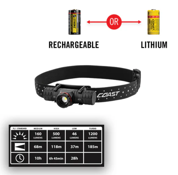 Coast 30334 XPH30R Rechargeable Led Focusing Pure Beam Head Lamp