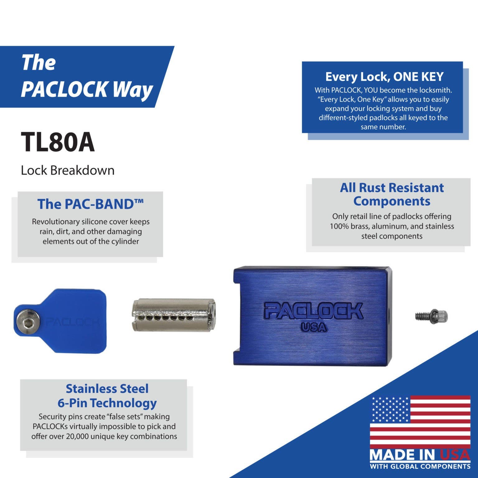 Paclock TL80A/TL80S Locking Hitch Pin Lock Body, Standard Rekeyable