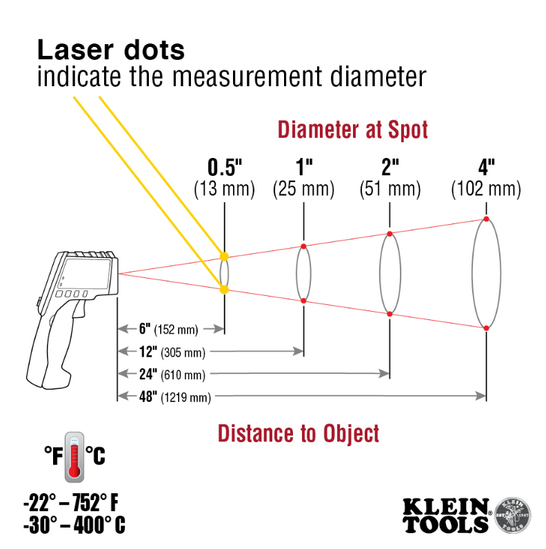 Klein Tools IR5 Dual Laser Infrared Thermometer