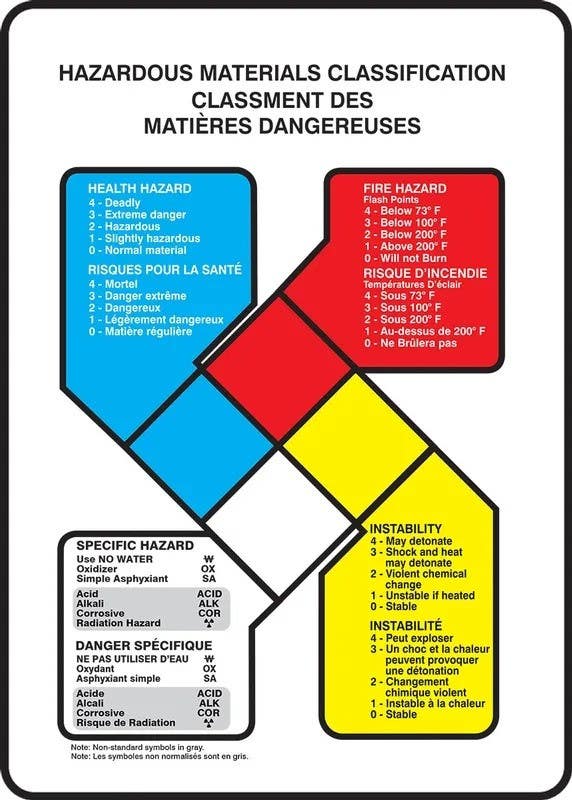 AccuformNMC FBZFD Bilingual Safety Sign, Hazardous Materials Classification