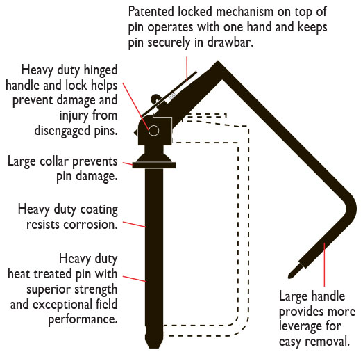 Double HH 80 Lockease Hitchpin