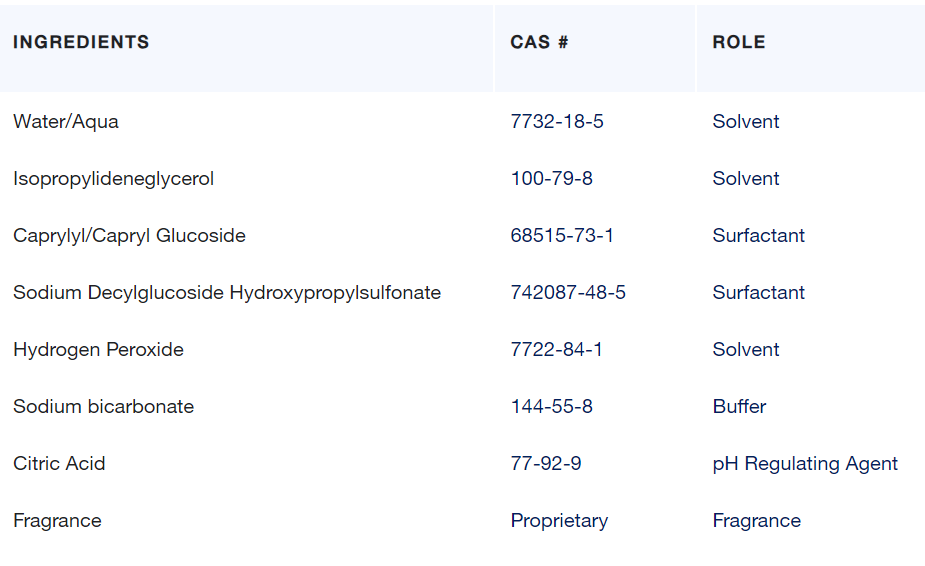 Bona WM700051224 32oz. Hard-Surface Floor Cleaner, Lemon Mint Scent