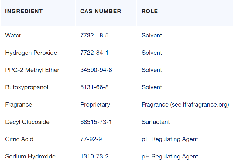 Bona WM853051001 32 oz. Trigger Spray, Multisurface Dog Cleaner