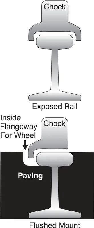 AccuformNMC FWC Rail Car Chocks