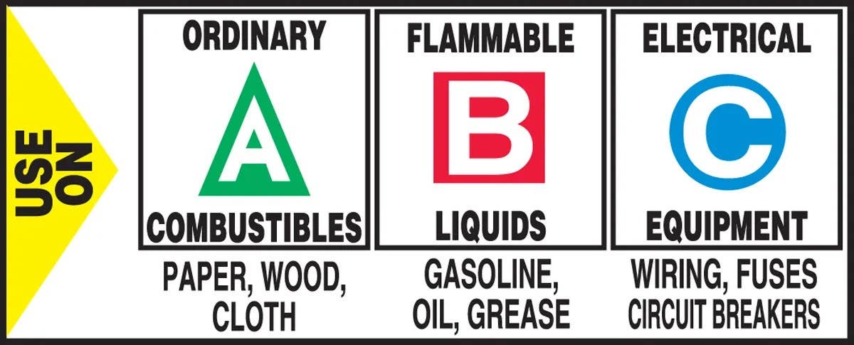 AccuformNMC LFXG533 Fire Safety Label, Use On, Ordinary Combustibles..., Adhesive Dura-Vinyl, 2" H x 5" W