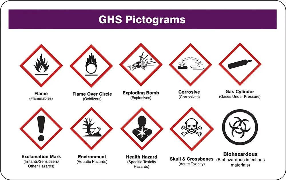 AccuformNMC LKC227 GHS Wallet Card, Canadian Specific, Plastic, 3-3/8" H x 2-1/8" W