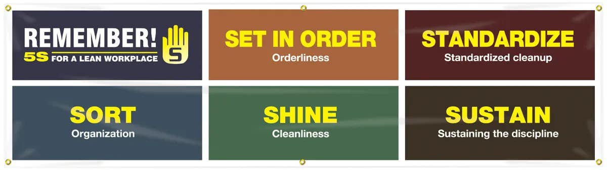 AccuformNMC MBR974 Banner, 5S Principles, 28" H x 8' W