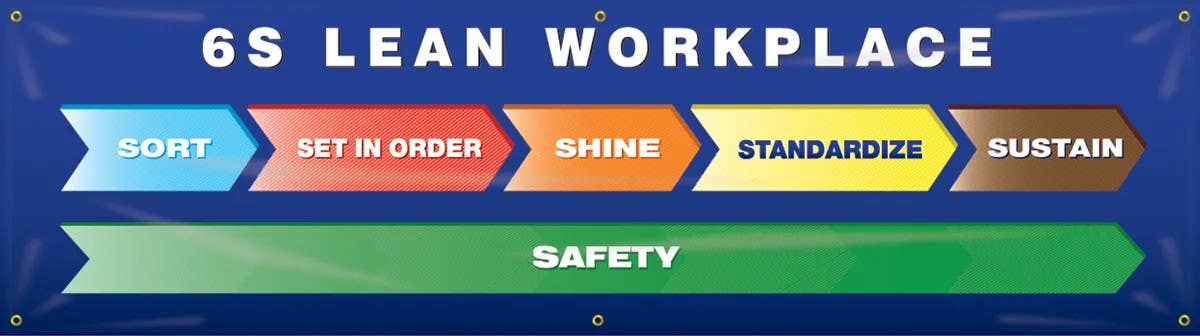 AccuformNMC MBR983 Safety Banners, 6S Lean Workplace, Sort, Set In Order, Shine, Standardize, Sustain, Safety, 28" H x 8' W