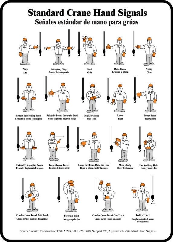 AccuformNMC MEQM54 Safety Sign, Standard Crane Hand Signals