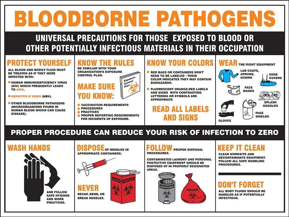 AccuformNMC SP125189 Safety Posters, Bloodborne Pathogens Universal Precautions For Those Exposed To Blood Or Other…