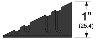 Pemko RR12 Rubber Ramp Miter Return, Length-12"