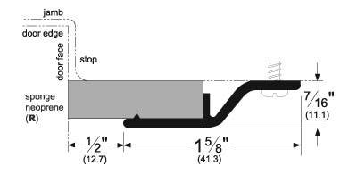 Pemko 375 Overlapping Astragal w/ Sponge Neoprene
